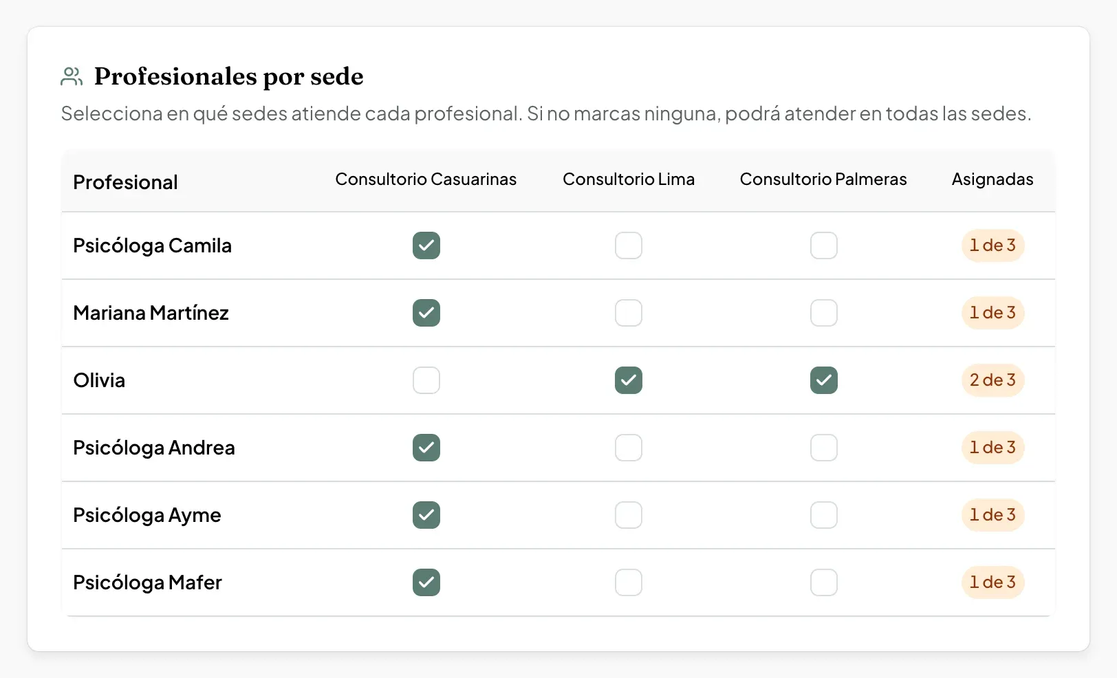 Tabla Profesionales por sede para marcar en qué sedes atiende cada profesional